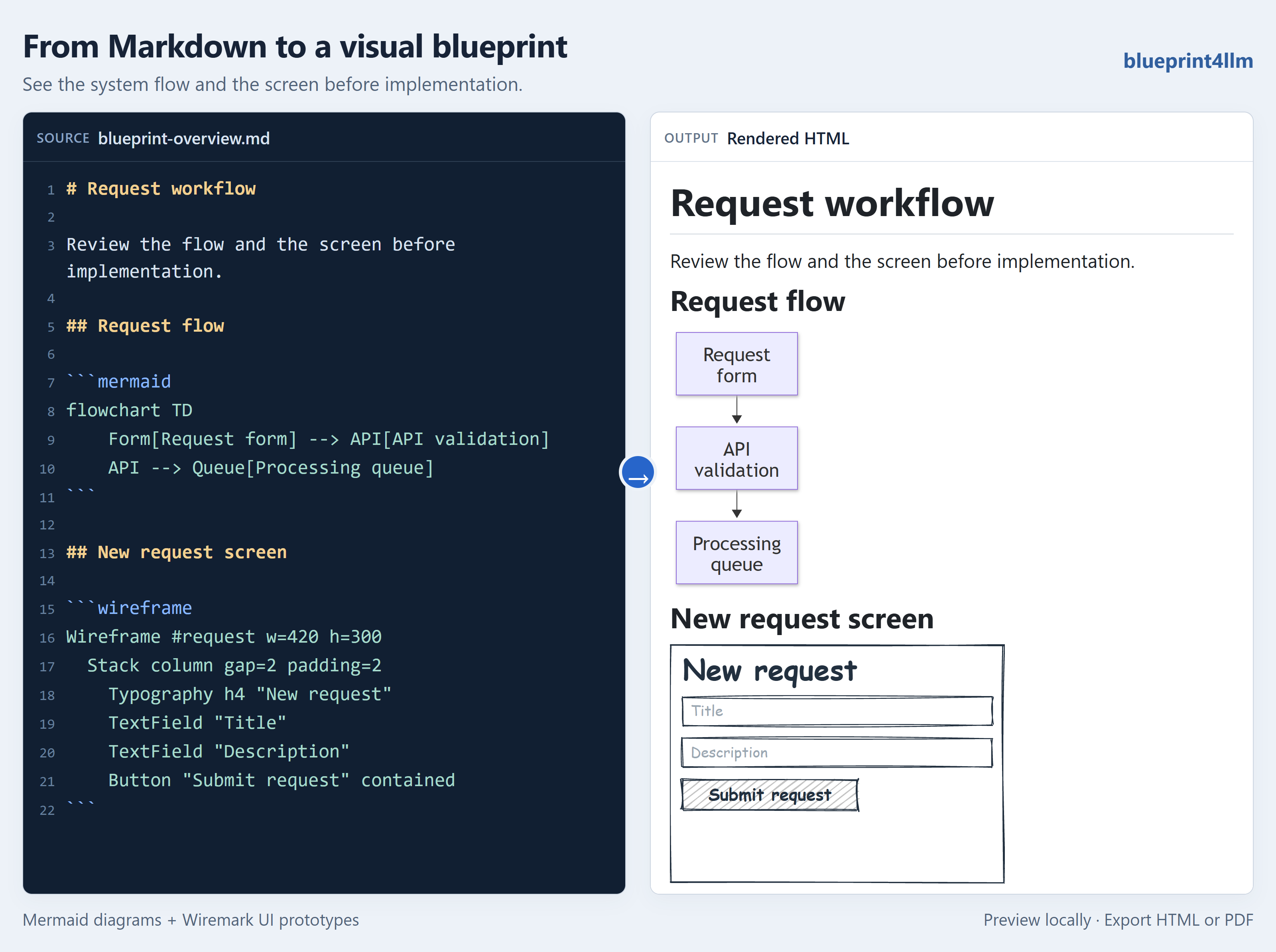 Markdown to Visual